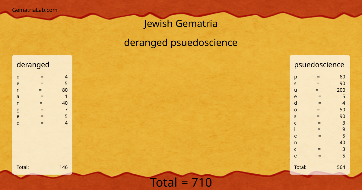 deranged psuedoscience in jewish Gematria
